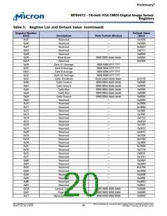浏览型号MT9V012的Datasheet PDF文件第20页