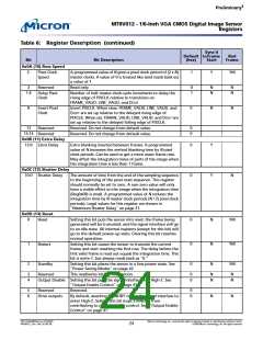 浏览型号MT9V012的Datasheet PDF文件第24页