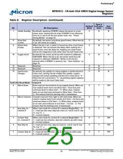 浏览型号MT9V012的Datasheet PDF文件第25页