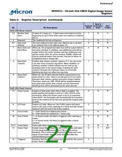 浏览型号MT9V012的Datasheet PDF文件第27页