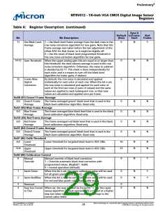 浏览型号MT9V012的Datasheet PDF文件第29页