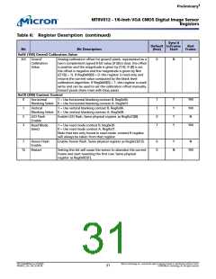 浏览型号MT9V012的Datasheet PDF文件第31页