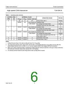 浏览型号TJA1041的Datasheet PDF文件第6页