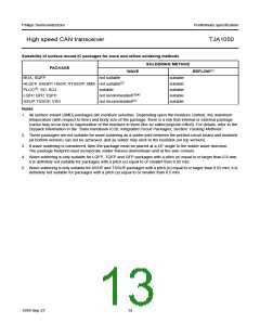 浏览型号TJA1050的Datasheet PDF文件第13页