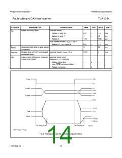 浏览型号TJA1054T的Datasheet PDF文件第14页