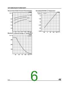 浏览型号STP10NK70ZFP的Datasheet PDF文件第6页