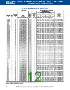 浏览型号T140A105K050BSC的Datasheet PDF文件第12页