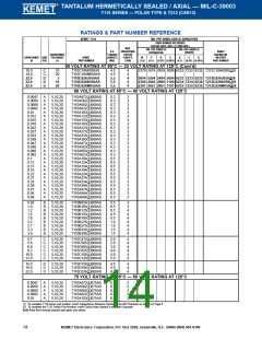 浏览型号T140A105K050BSC的Datasheet PDF文件第14页