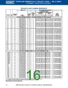浏览型号T140A105K050BSC的Datasheet PDF文件第16页