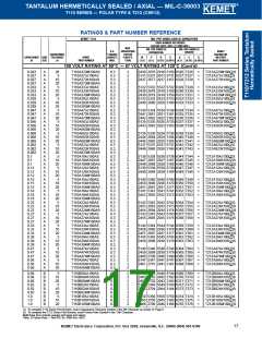 浏览型号T140A105K050BSC的Datasheet PDF文件第17页