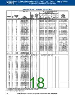 浏览型号T140A105K050BSC的Datasheet PDF文件第18页