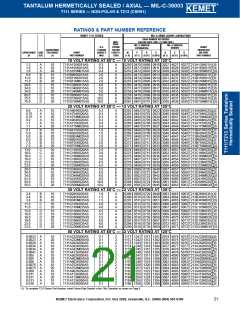 浏览型号T140A105K050BSC的Datasheet PDF文件第21页