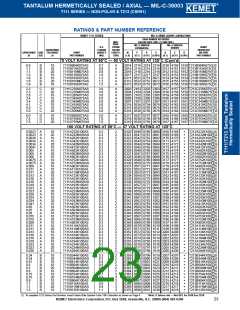 浏览型号T140A105K050BSC的Datasheet PDF文件第23页