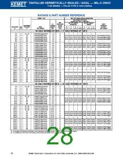 浏览型号T140A105K050BSC的Datasheet PDF文件第28页