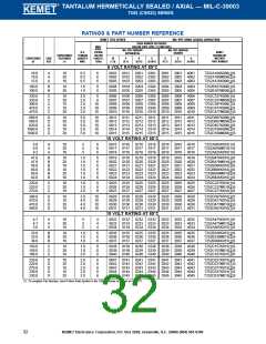 浏览型号T140A105K050BSC的Datasheet PDF文件第32页