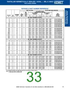 浏览型号T140A105K050BSC的Datasheet PDF文件第33页