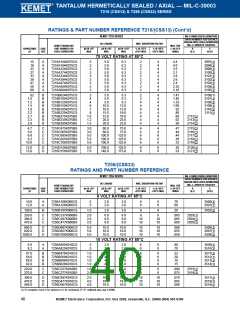 浏览型号T140A105K050BSC的Datasheet PDF文件第40页