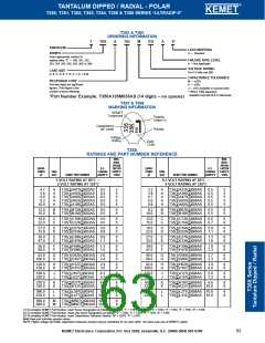 浏览型号T140A105K050BSC的Datasheet PDF文件第63页