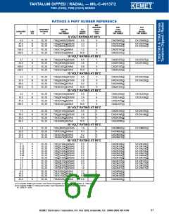 浏览型号T140A105K050BSC的Datasheet PDF文件第67页