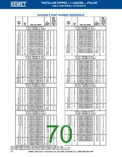 浏览型号T140A105K050BSC的Datasheet PDF文件第70页