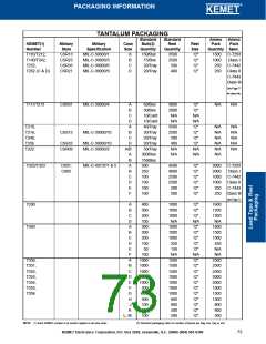 浏览型号T140A105K050BSC的Datasheet PDF文件第73页