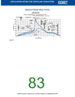 浏览型号T140A105K050BSC的Datasheet PDF文件第83页