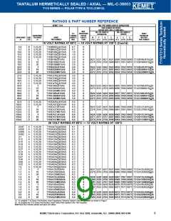 浏览型号T140A105K050BSC的Datasheet PDF文件第9页