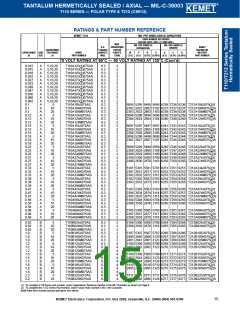 浏览型号T140A105M050DSC的Datasheet PDF文件第15页