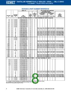浏览型号T140A105M050DSC的Datasheet PDF文件第8页