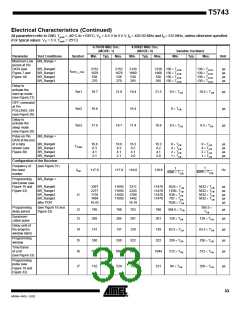浏览型号T5743P6-TGQ的Datasheet PDF文件第33页