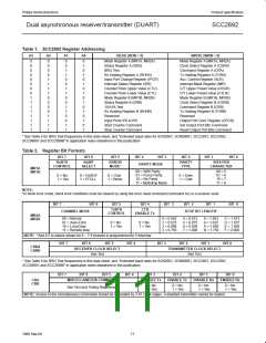 浏览型号SCC2692AC1A44的Datasheet PDF文件第11页