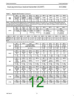 浏览型号SCC2692AC1A44的Datasheet PDF文件第12页