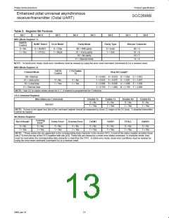 浏览型号SCC2698BC1A84的Datasheet PDF文件第13页
