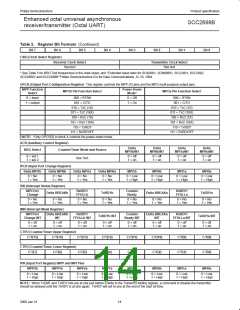 浏览型号SCC2698BC1A84的Datasheet PDF文件第14页