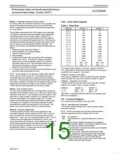 浏览型号SCC2698BC1A84的Datasheet PDF文件第15页