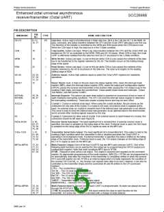 浏览型号SCC2698BC1A84的Datasheet PDF文件第5页