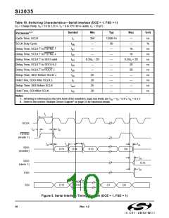 浏览型号SI3014-KS的Datasheet PDF文件第10页