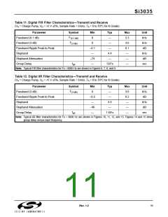 浏览型号SI3014-KS的Datasheet PDF文件第11页