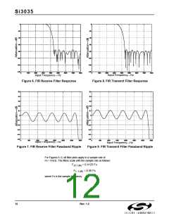 浏览型号SI3014-KS的Datasheet PDF文件第12页