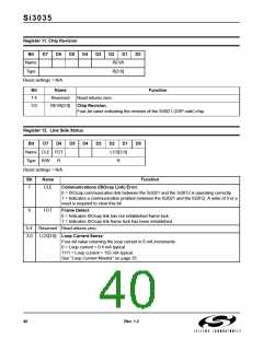 浏览型号SI3014-KS的Datasheet PDF文件第40页