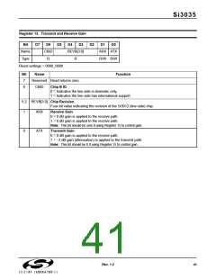浏览型号SI3014-KS的Datasheet PDF文件第41页