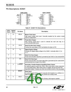 浏览型号SI3014-KS的Datasheet PDF文件第46页