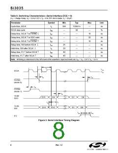 浏览型号SI3014-KS的Datasheet PDF文件第8页