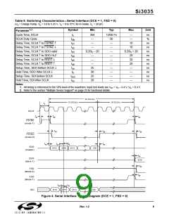 浏览型号SI3014-KS的Datasheet PDF文件第9页
