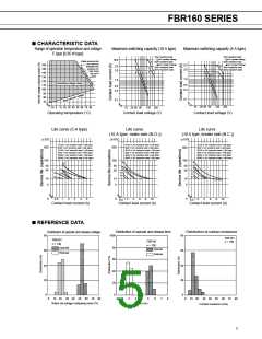 浏览型号FBR163NCD012RK-CSA-S的Datasheet PDF文件第5页