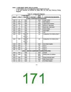 浏览型号FDC37CXFR的Datasheet PDF文件第171页