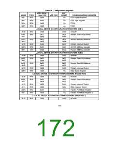 浏览型号FDC37CXFR的Datasheet PDF文件第172页