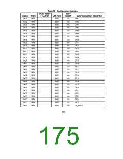 浏览型号FDC37CXFR的Datasheet PDF文件第175页