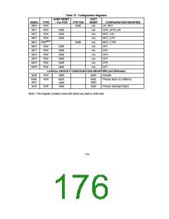 浏览型号FDC37CXFR的Datasheet PDF文件第176页
