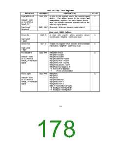 浏览型号FDC37CXFR的Datasheet PDF文件第178页